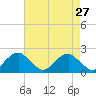 Hopyard Landing tide chart for Monday, April 27, 2026