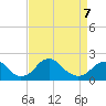 Hopyard Landing tide chart for Tuesday, April 7, 2026