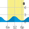 Hopyard Landing tide chart for Wednesday, April 8, 2026