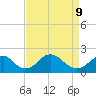 Hopyard Landing tide chart for Thursday, April 9, 2026