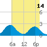 Hopyard Landing tide chart for Thursday, May 14, 2026