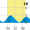 Hopyard Landing tide chart for Monday, May 18, 2026