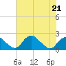 Hopyard Landing tide chart for Thursday, May 21, 2026