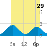 Hopyard Landing tide chart for Friday, May 29, 2026