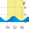 Hopyard Landing tide chart for Thursday, May 7, 2026