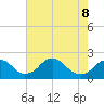 Hopyard Landing tide chart for Friday, May 8, 2026