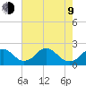 Hopyard Landing tide chart for Saturday, May 9, 2026