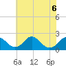 Hopyard Landing tide chart for Saturday, June 6, 2026
