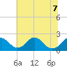 Hopyard Landing tide chart for Sunday, June 7, 2026