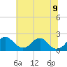 Hopyard Landing tide chart for Tuesday, June 9, 2026