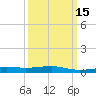 Horn Island tide chart for Monday, March 15, 2021