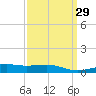 Horn Island tide chart for Monday, March 29, 2021