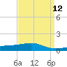 Horn Island tide chart for Monday, April 12, 2021