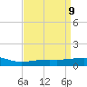 Horn Island tide chart for Friday, April 9, 2021