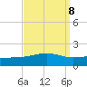 Horn Island tide chart for Wednesday, September 8, 2021