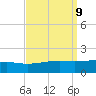 Horn Island tide chart for Thursday, September 9, 2021
