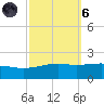 Horn Island tide chart for Wednesday, October 6, 2021