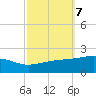 Horn Island tide chart for Thursday, October 7, 2021