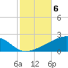 Horn Island tide chart for Saturday, November 6, 2021