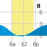 Horn Island tide chart for Monday, November 8, 2021