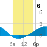 Horn Island tide chart for Monday, December 6, 2021