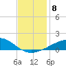 Horn Island tide chart for Wednesday, December 8, 2021
