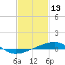 Horn Island tide chart for Sunday, February 13, 2022