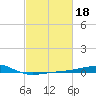 Horn Island tide chart for Friday, February 18, 2022
