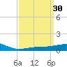 Horn Island tide chart for Wednesday, March 30, 2022