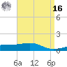 Horn Island tide chart for Saturday, April 16, 2022