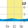 Horn Island tide chart for Thursday, May 12, 2022
