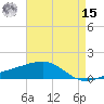 Horn Island tide chart for Sunday, May 15, 2022