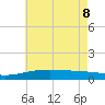 Horn Island tide chart for Wednesday, June 8, 2022