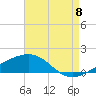 Horn Island tide chart for Monday, August 8, 2022
