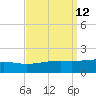 Horn Island tide chart for Monday, September 12, 2022