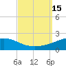 Horn Island tide chart for Thursday, September 15, 2022