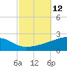 Horn Island tide chart for Wednesday, October 12, 2022