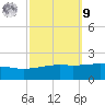 Horn Island tide chart for Sunday, October 9, 2022