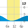 Horn Island tide chart for Saturday, November 12, 2022