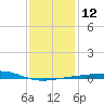 Horn Island tide chart for Thursday, January 12, 2023