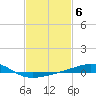 Horn Island tide chart for Monday, February 6, 2023
