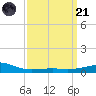 Horn Island tide chart for Tuesday, March 21, 2023