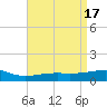 Horn Island tide chart for Monday, April 17, 2023