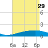 Horn Island tide chart for Saturday, April 29, 2023