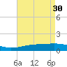 Horn Island tide chart for Sunday, April 30, 2023