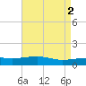 Horn Island tide chart for Tuesday, May 2, 2023