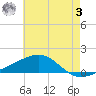 Horn Island tide chart for Saturday, June 3, 2023