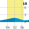 Horn Island tide chart for Friday, August 18, 2023