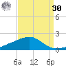 Horn Island tide chart for Wednesday, August 30, 2023