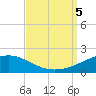 Horn Island tide chart for Tuesday, September 5, 2023